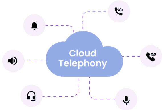 IP Telephony
